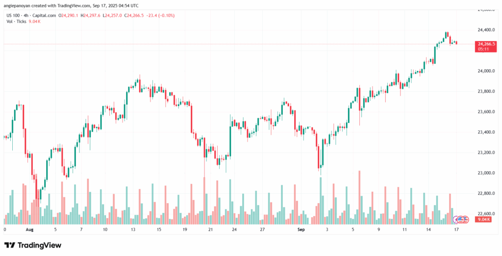تحليل مؤشر ناسداك الفني US100-NASDAQ-17-9-2025