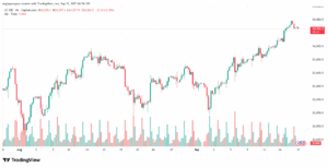 تحليل مؤشر ناسداك الفني US100-NASDAQ-17-9-2025