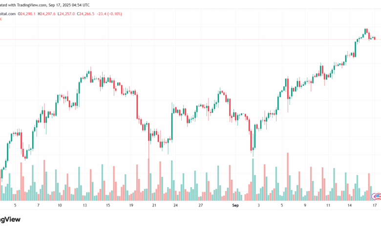 تحليل مؤشر ناسداك الفني US100-NASDAQ-17-9-2025