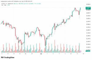 تحليل مؤشر ناسداك الفني US100-NASDAQ-18-9-2025