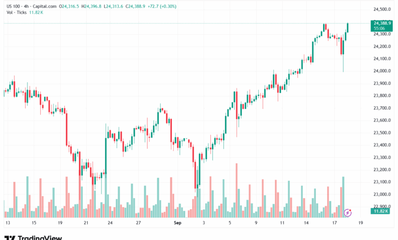 تحليل مؤشر ناسداك الفني US100-NASDAQ-18-9-2025
