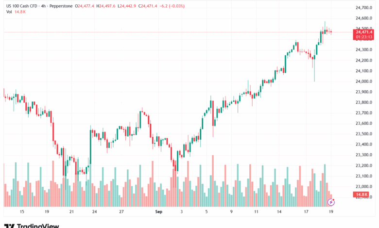 تحليل مؤشر ناسداك الفني US100-NASDAQ-19-9-2025