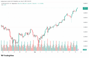 تحليل مؤشر ناسداك الفني US100-NASDAQ-22-9-2025