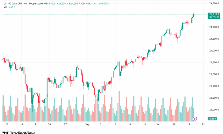 تحليل مؤشر ناسداك الفني US100-NASDAQ-22-9-2025