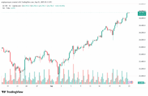 تحليل مؤشر ناسداك الفني US100-NASDAQ-23-9-2025