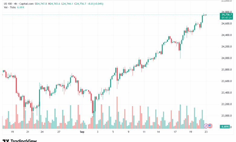 تحليل مؤشر ناسداك الفني US100-NASDAQ-23-9-2025