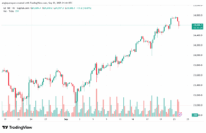 تحليل مؤشر ناسداك الفني US100-NASDAQ-24-9-2025