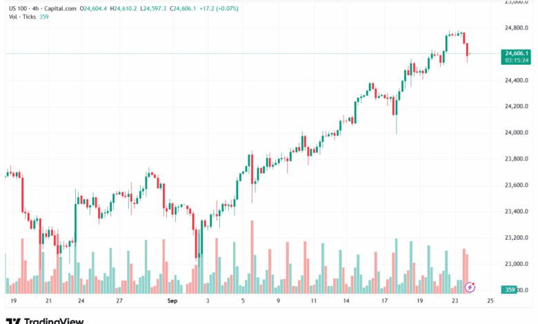 تحليل مؤشر ناسداك الفني US100-NASDAQ-24-9-2025