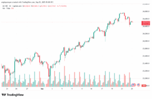 تحليل مؤشر ناسداك الفني US100-NASDAQ-25-9-2025