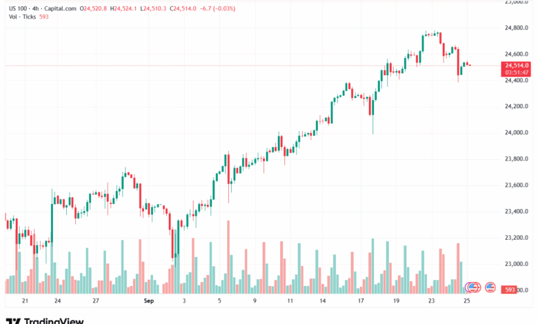 تحليل مؤشر ناسداك الفني US100-NASDAQ-25-9-2025
