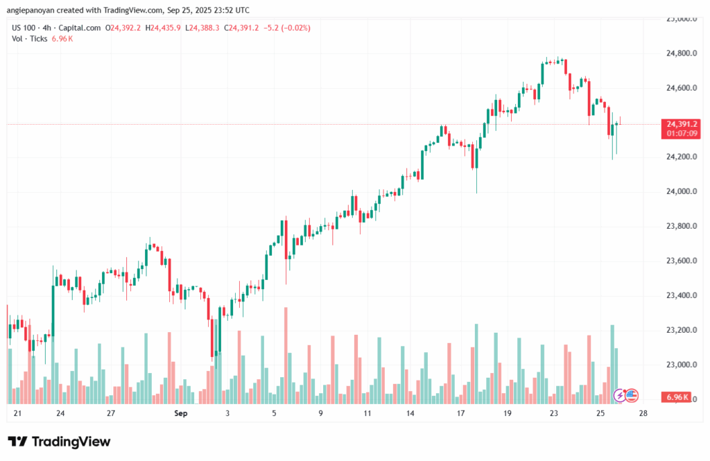 تحليل مؤشر ناسداك الفني US100-NASDAQ-26-9-2025