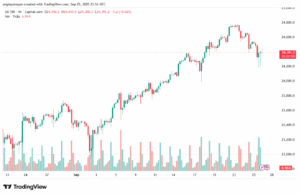 تحليل مؤشر ناسداك الفني US100-NASDAQ-26-9-2025