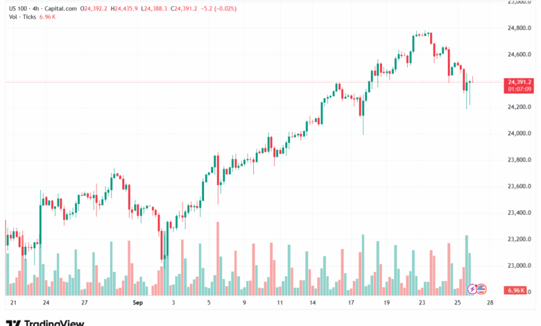 تحليل مؤشر ناسداك الفني US100-NASDAQ-26-9-2025