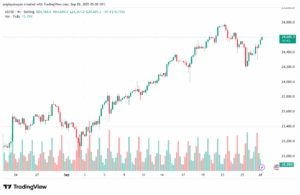 تحليل مؤشر ناسداك الفني US100-NASDAQ-29-9-2025