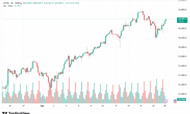تحليل مؤشر ناسداك الفني US100-NASDAQ-29-9-2025