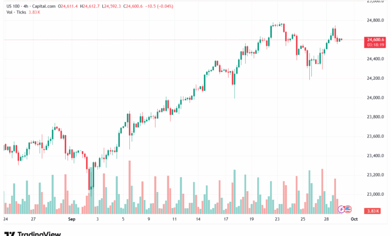 تحليل مؤشر ناسداك الفني US100-NASDAQ-30-9-2025