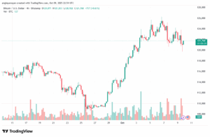 تحليل البتكوين دولار BTCUSD-10-10-2025