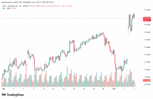 تحليل-EURJPY-7-10-2025