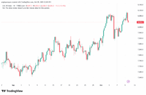 تحليل مؤشر كاك الفني CAC 10-10-2025