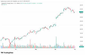 تحليل سهم جوجل الفني Google 1-10-2025