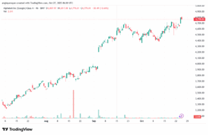 تحليل سهم جوجل الفني Google 27-10-2025