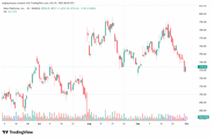 تحليل سهم فيسبوك الفني META-1-10-2025