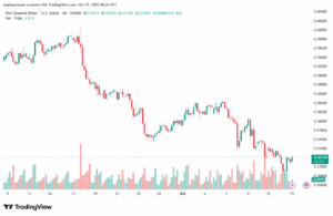 تحليل-NZDUSD-15-10-2025