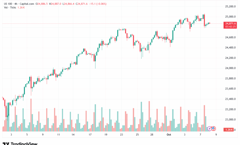 US100_2025-10-08_08-17-33
