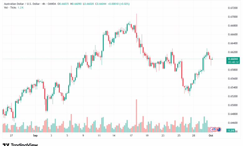 تحليل-AUDUSD-1-10-2025