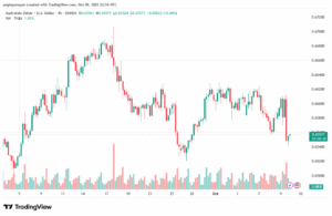 تحليل-AUDUSD-10-10-2025