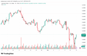 تحليل-AUDUSD-15-10-2025