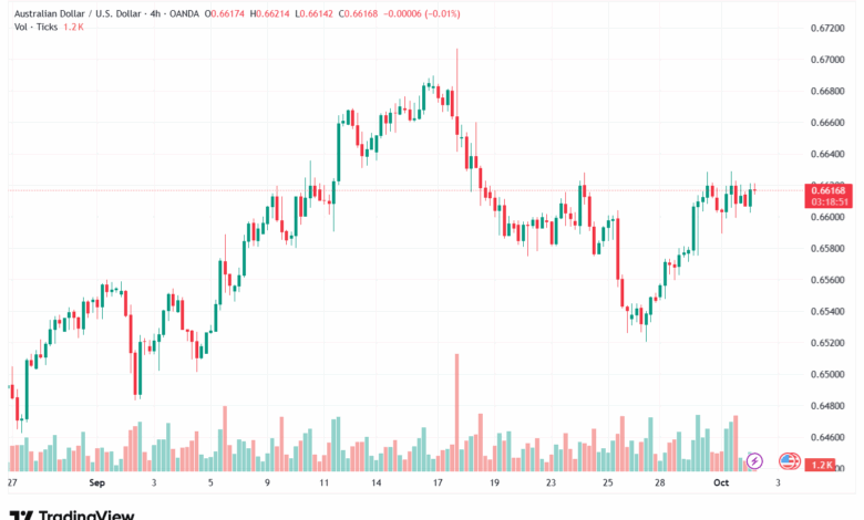 تحليل-AUDUSD-2-10-2025