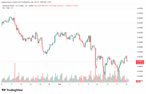 تحليل-AUDUSD-21-10-2025