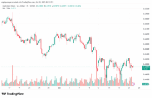 تحليل-AUDUSD-22-10-2025