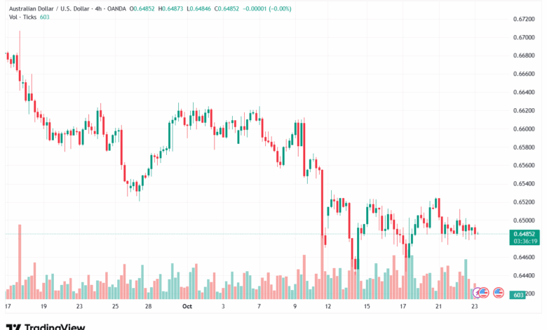 تحليل-AUDUSD-23-10-2025
