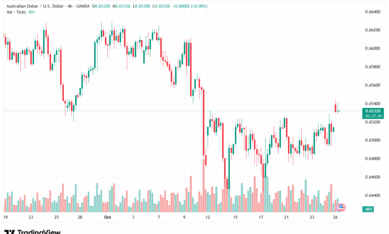 تحليل-AUDUSD-27-10-2025