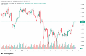 تحليل-AUDUSD-28-10-2025