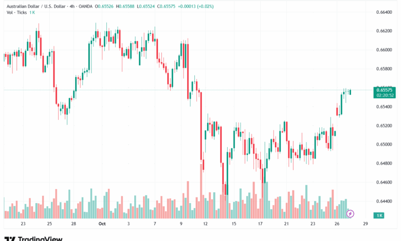 تحليل-AUDUSD-28-10-2025