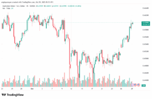 تحليل-AUDUSD-29-10-2025