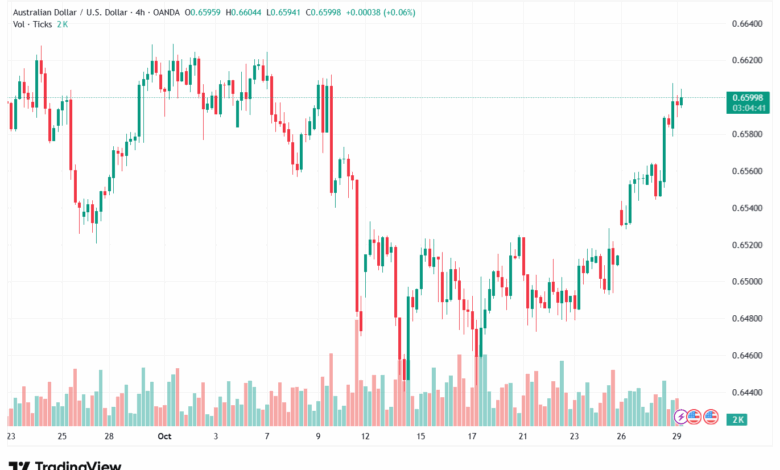 تحليل-AUDUSD-29-10-2025