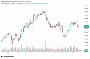 تحليل-AUDUSD-3-10-2025