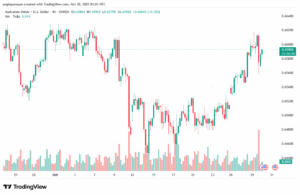 تحليل-AUDUSD-30-10-2025