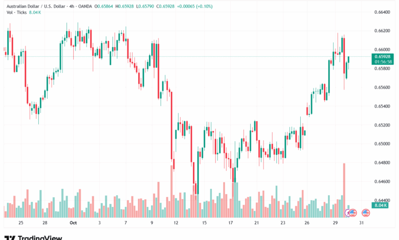 تحليل-AUDUSD-30-10-2025