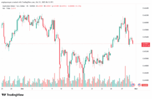 تحليل-AUDUSD-31-10-2025