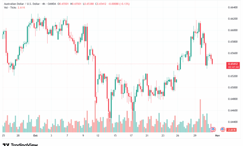 تحليل-AUDUSD-31-10-2025