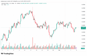 تحليل-AUDUSD-9-10-2025