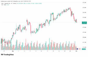 تحليل-EURJPY-1-10-2025