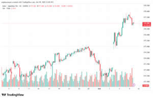 تحليل-EURJPY-10-10-2025