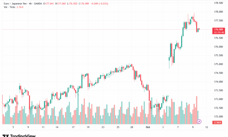 تحليل-EURJPY-10-10-2025