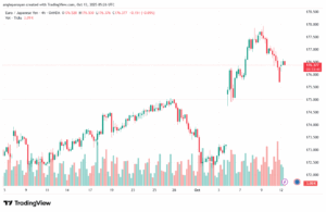 تحليل-EURJPY-13-10-2025